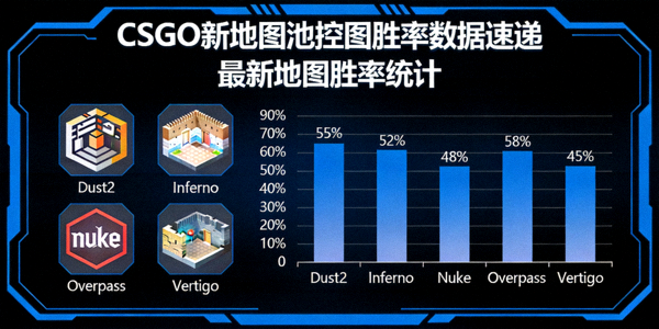 CSGO新地图池控图胜率数据速递封面图