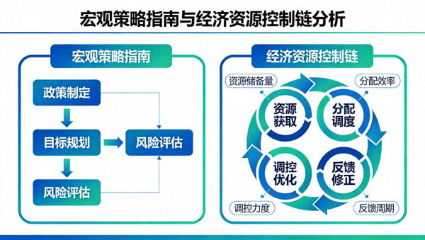 宏观策略指南与经济资源控制链分析配图