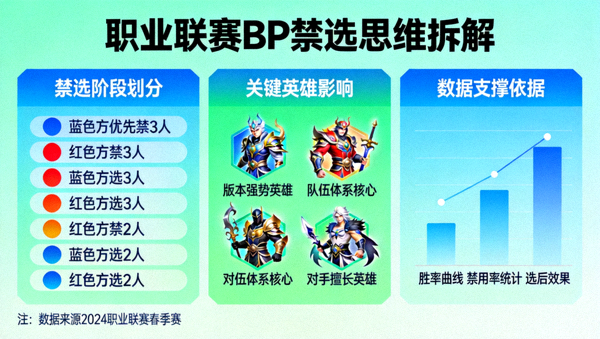 职业联赛BP禁选思维拆解分析配图