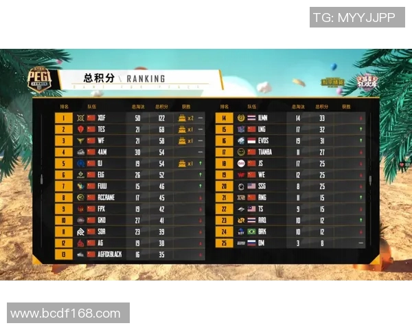 和平精英赛事分析聚焦TES战队的比赛经验与战术策略探讨